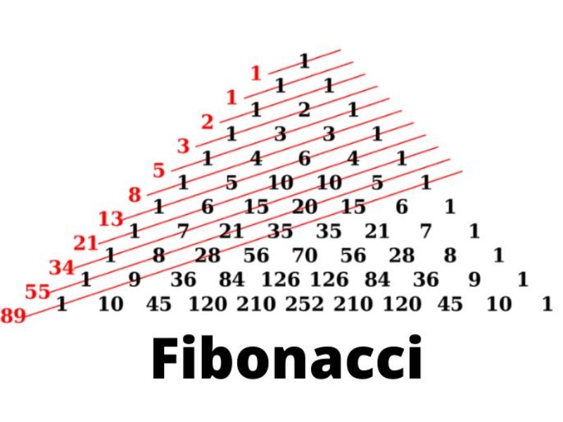 Nguyên lý hoạt động của Fibonacci