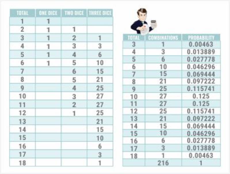 Phân tích chuỗi kết quả bằng Excel