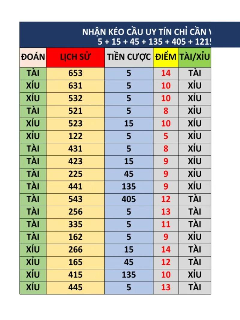 Xây dựng mô hình theo dõi cầu bằng Excel